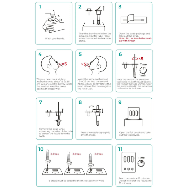 Fanttest Covid-19, RSV, Influenza A&B Antigen Test Kit 1 Test