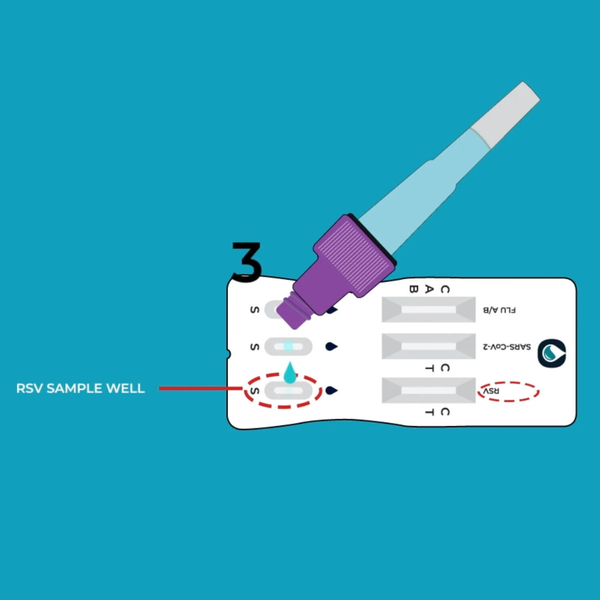TouchBio RSV, Flu A/B & COVID-19 Rapid Antigen Combo 5 Tests 