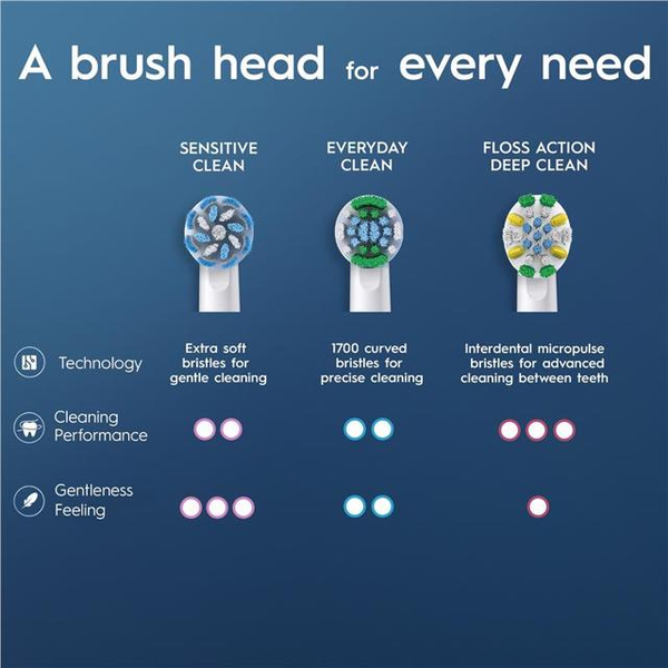 Oral B Sensitive Clean Electric Toothbrush Replacement Heads 4 Pack