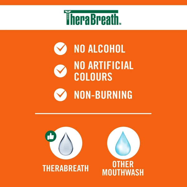 TheraBreath Fresh Breath Oral Rinse Icy Mint 473ml