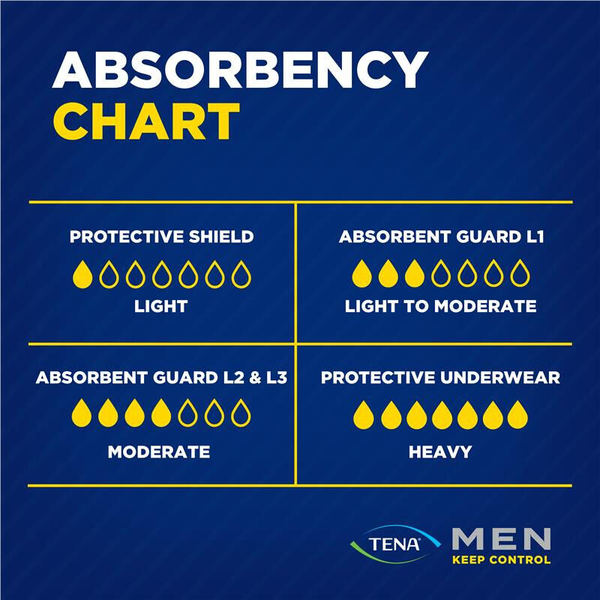 Tena Men Active Fit Absorbent Protector 8/Pack - Level 3